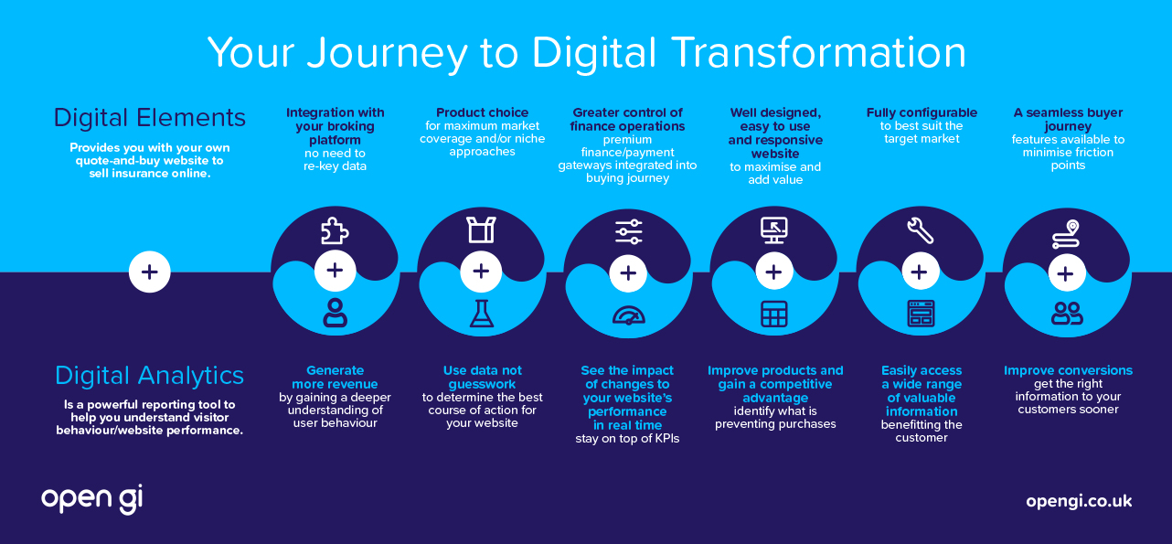 Open GI digital solutions infographic - e-trading strategy solutions Covered July 2021